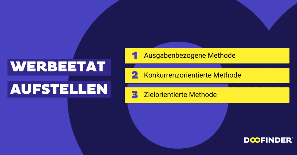 Werbeetat (Budget) aufstellen