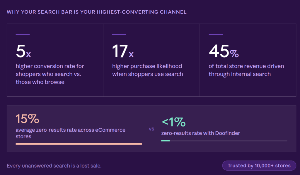 stats on internal search stats on internal search