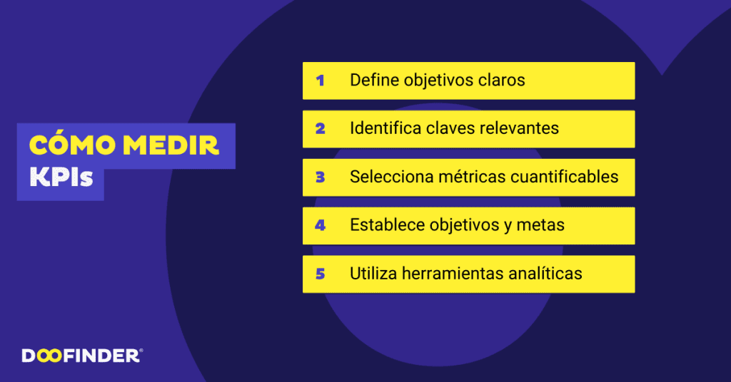 Como medir KPIs Como-medir-KPIs