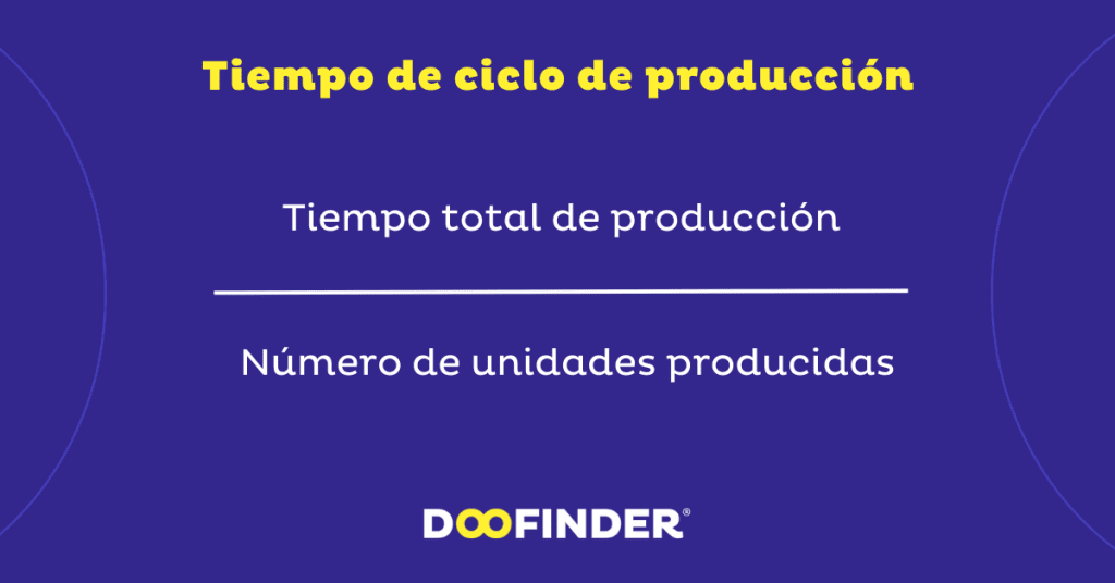 Ejemplos de KPIs Ciclo de produccion Ejemplos-de-KPIs-Ciclo-de-producción