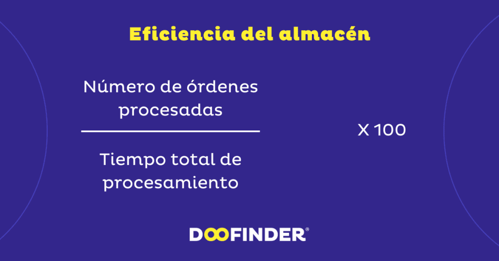 Ejemplos de KPIs Eficiencia de almacen Ejemplos-de-KPIs-Eficiencia-de-almacen