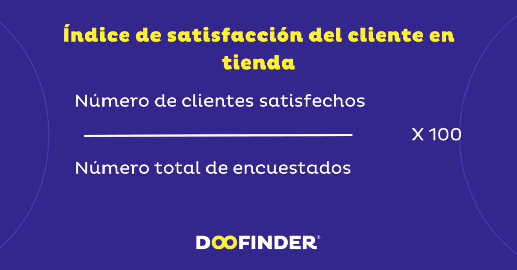 Ejemplos de KPIs Indice de satisfaccion Ejemplos-de-KPIs-indice-de-satisfaccion