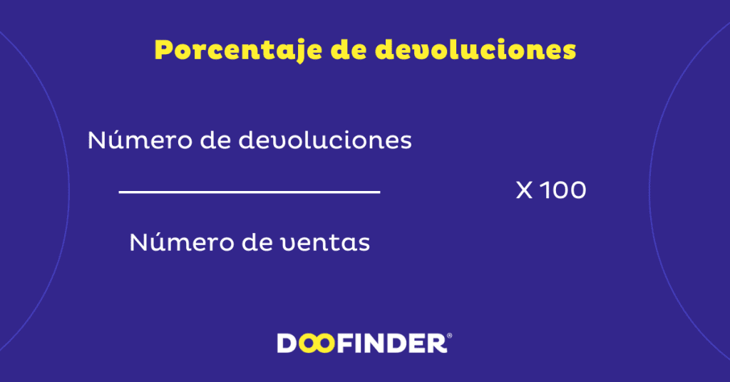 Ejemplos de KPIs Porcentaje de devoluciones Ejemplos-de-KPIs-Porcentaje-de-devoluciones