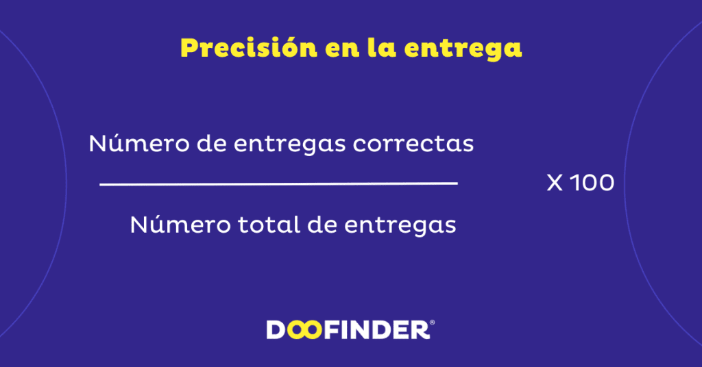 Ejemplos de KPIs Precision de entrega Ejemplos-de-KPIs-Precision-de-entrega