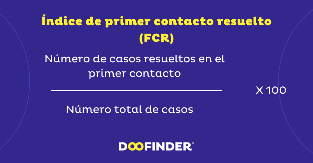 Ejemplos de KPIs Primer contacto resuelto Ejemplos-de-KPIs-Primer-contacto-resuelto