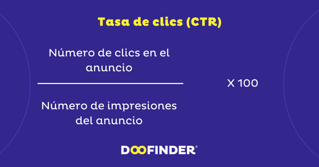 Ejemplos de KPIs Tasa de clics Ejemplos-de-KPIs-Tasa-de-clics