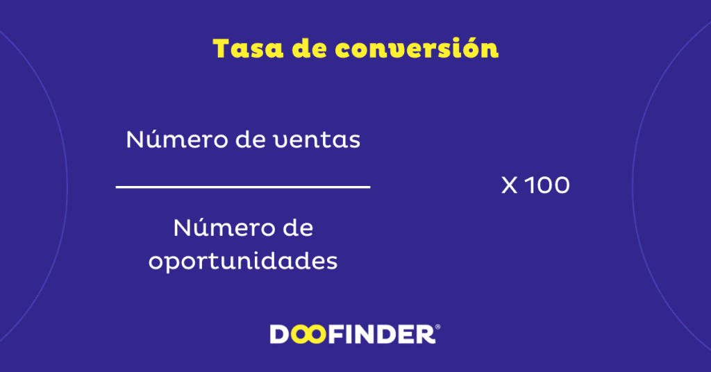 Ejemplos de KPIs Tasa de conversion a venta Ejemplos-de-KPIs-Tasa-de-conversion-a-venta