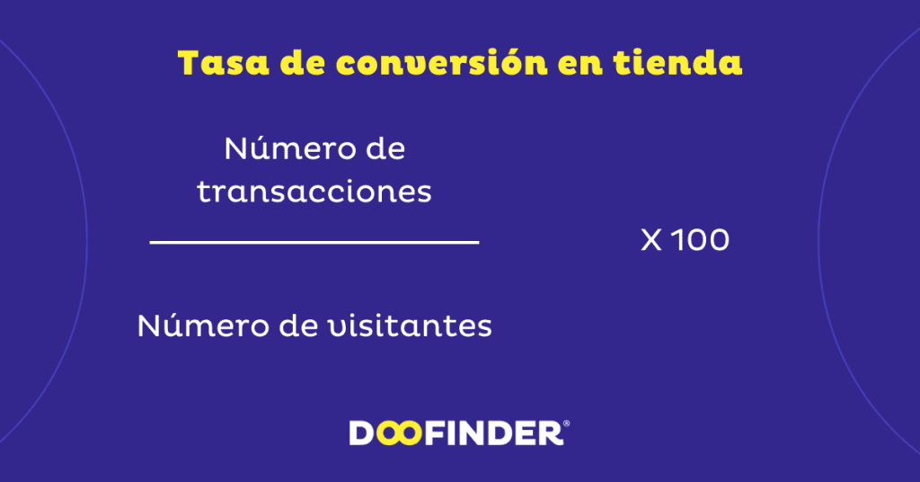 Ejemplos de KPIs Tasa de conversion en tienda Ejemplos-de-KPIs-Tasa-de-conversion-en-tienda