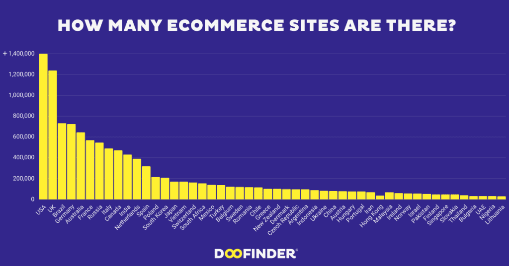 61.HOW MANY ECOMMERCE SITES ARE THERE How-many-ecommerce-sites-are-there