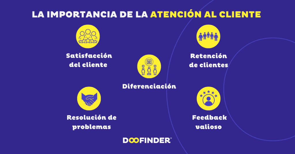 La-importancia-de-la-atencion-al-cliente