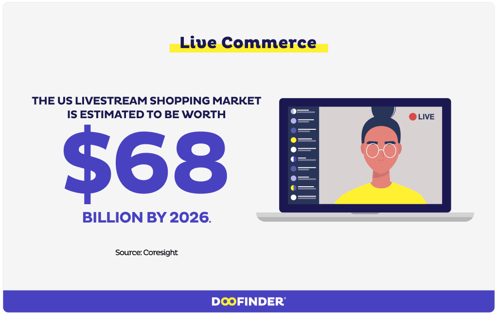 ecommerce trends