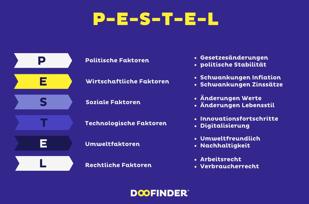 Bedeutung der PESTEL-Analyse für Unternehmen
