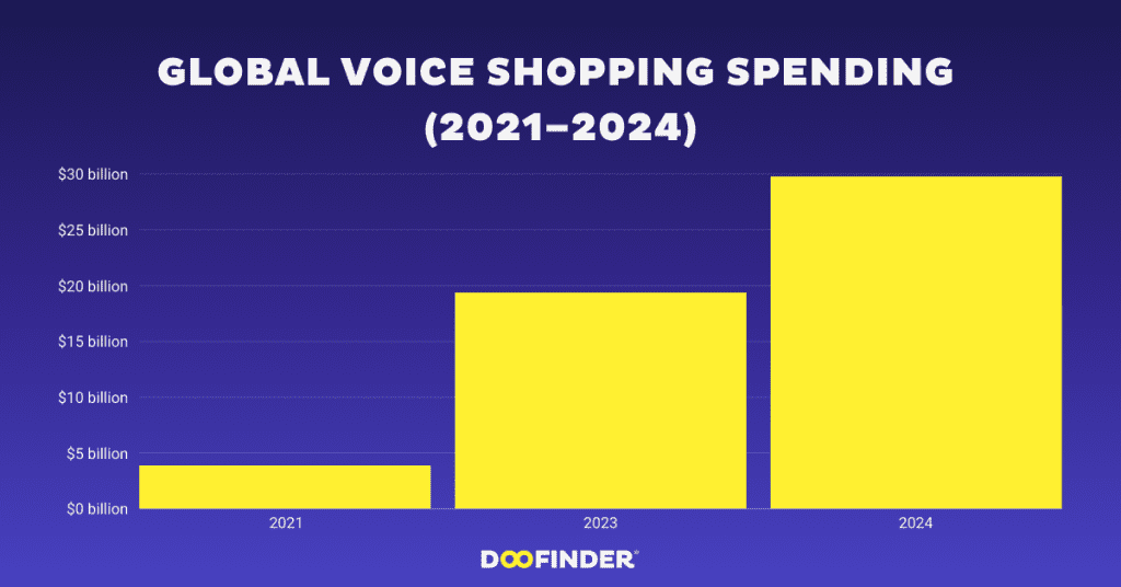 voice commerce trends