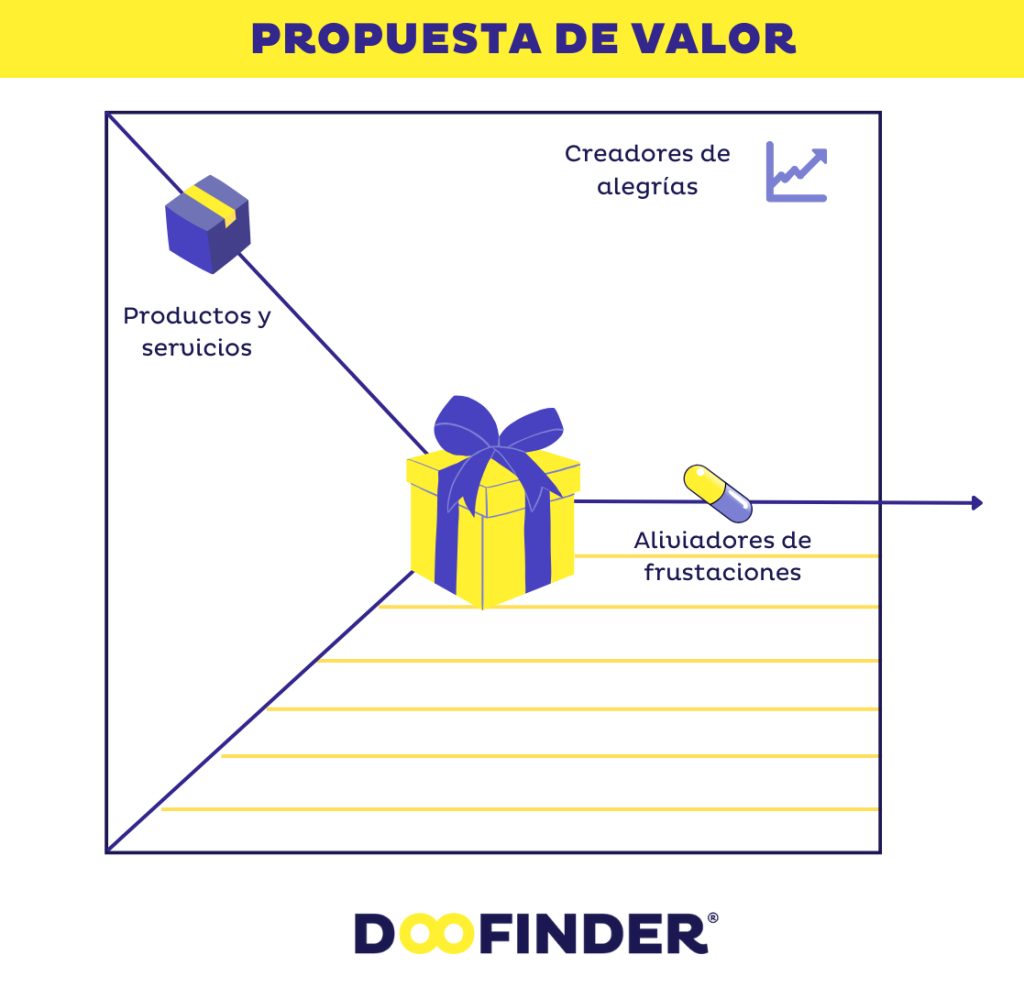 Propuesta-de-valor-Aliviadores-de-frustraciones