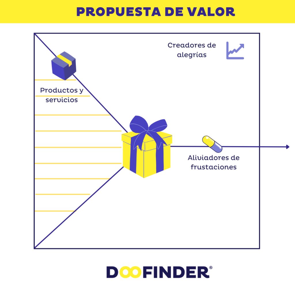 Propuesta-de-valor-Productos-y-servicios