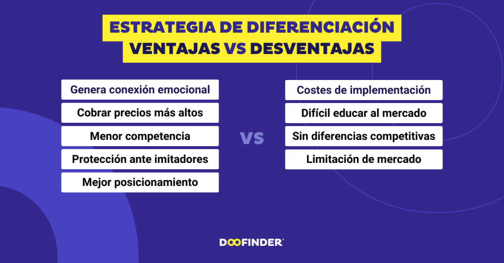 EJEMPLO DE ESTRATEGIA DE DIFERENCIACION ejemplo de estrategia de diferenciacion