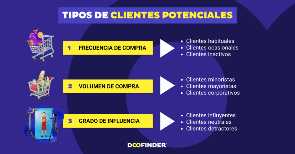 Tipos-de-clientes-potenciales