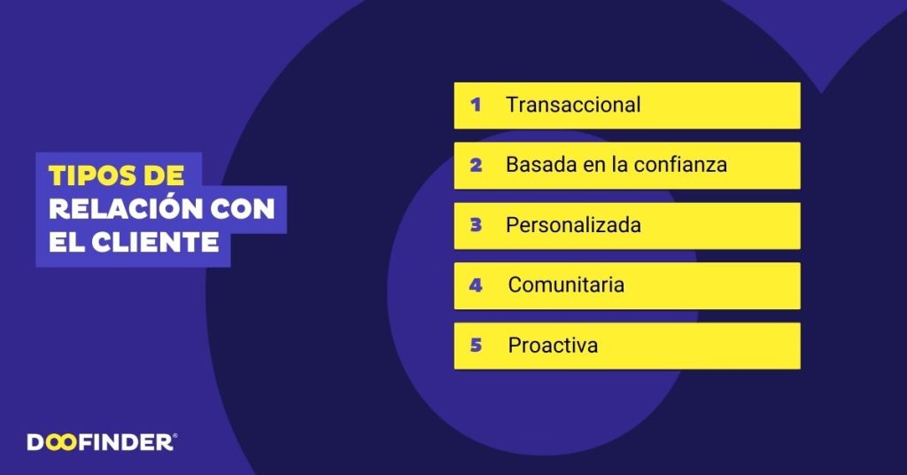 Tipos-de-relacion-con-el-cliente