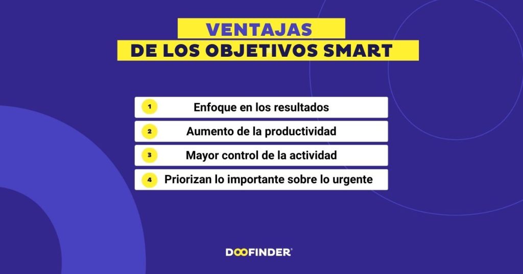 objetivos-smart-ejemplos