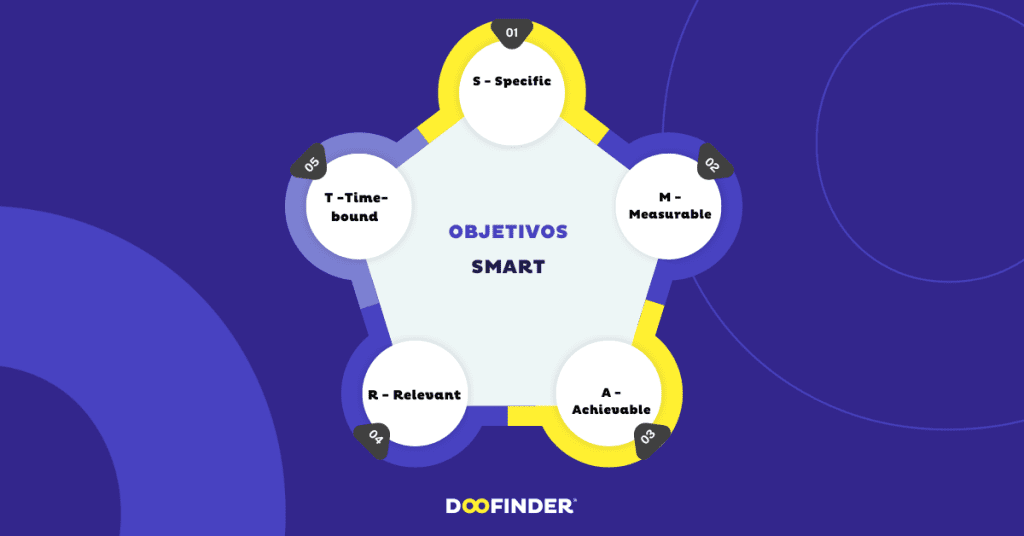 que son los objetivos smart