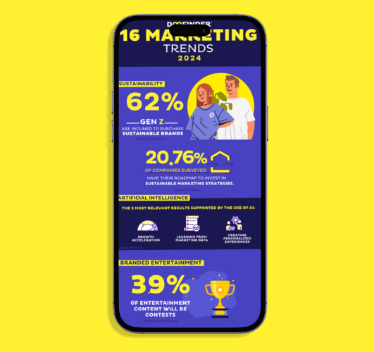 CTA 2 With image Marketing Trnds