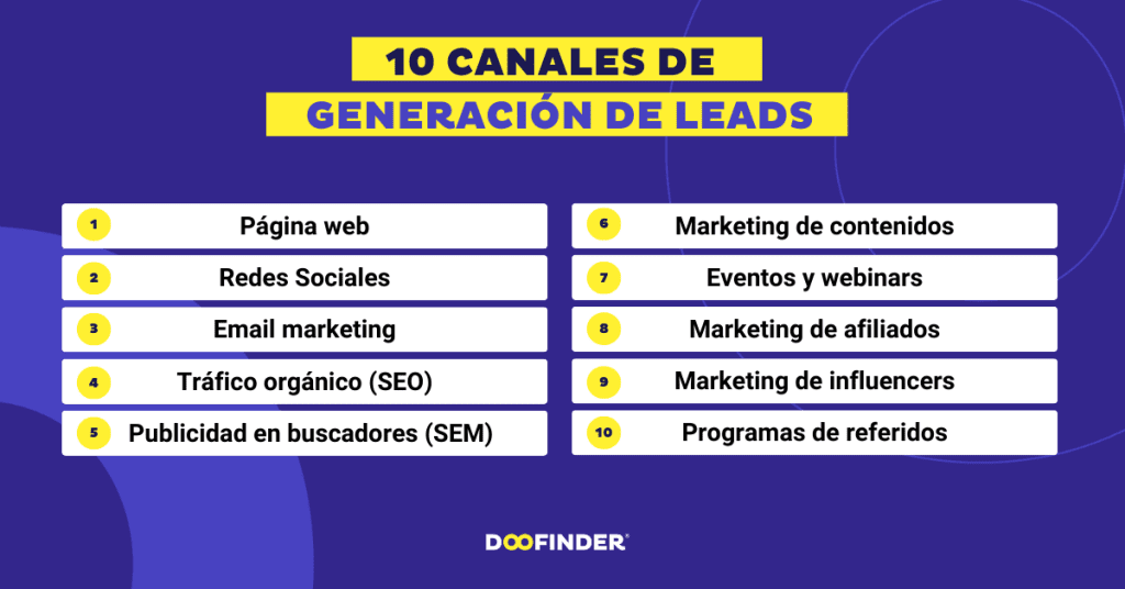 Canales de generacion de leads Canales-de-generacion-de-leads