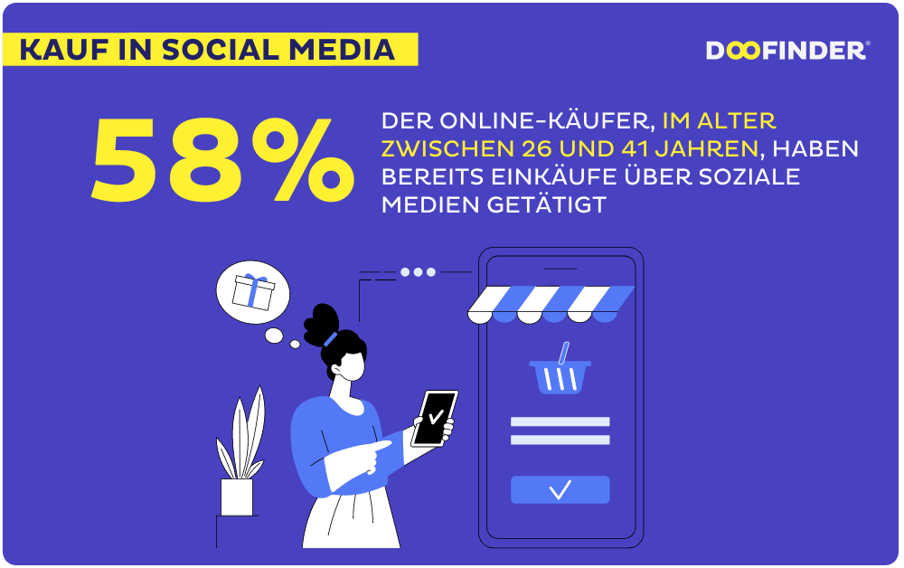 Käufe in sozialen Medien