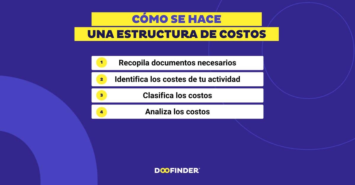 Estructura de costos: qué es y cómo se hace [+ Ejemplos]