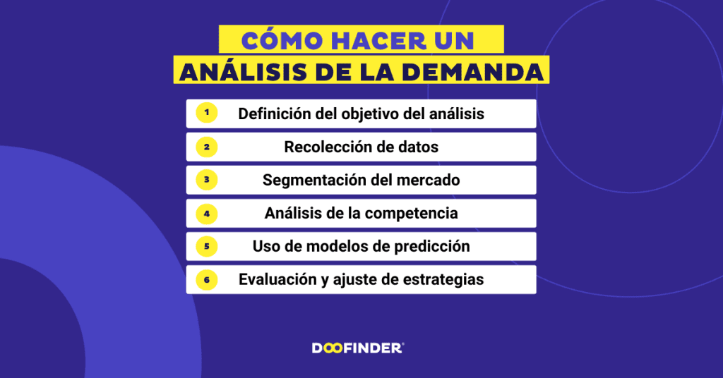 Analisis-de-la-demanda-de-productos