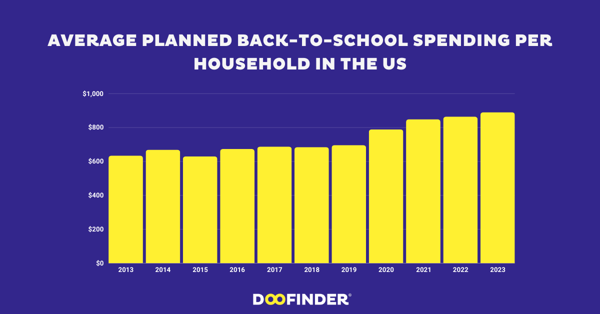 Back-to-School Shopping Trends for 2024