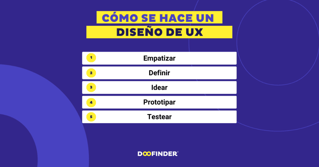Como hacer diseno de experiencia de usuario Como-hacer-diseño-de-experiencia-de-usuario