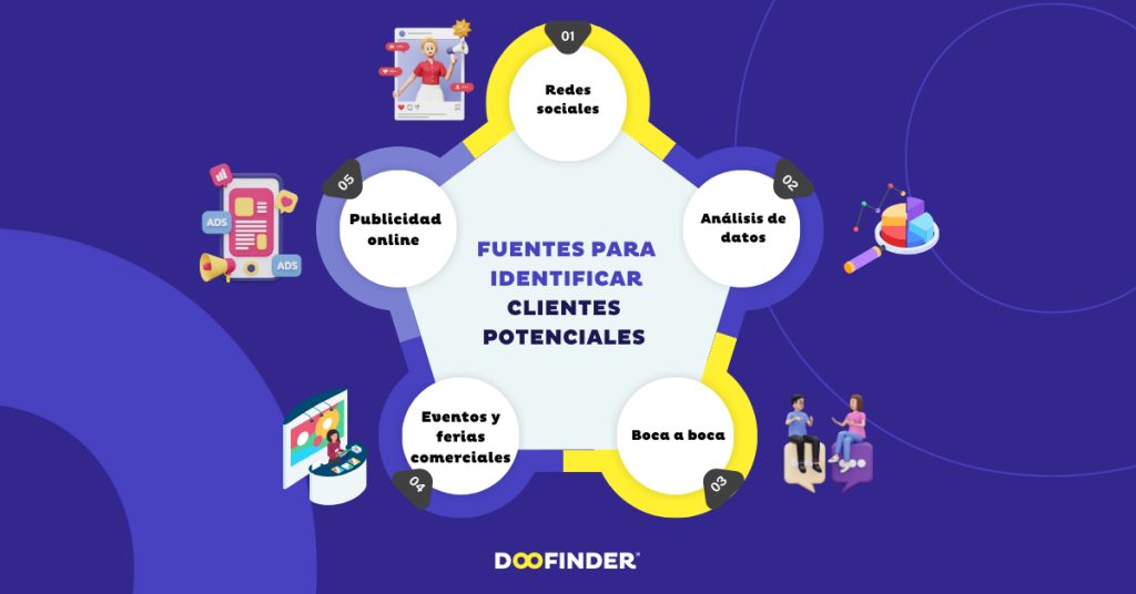 Ejemplo marketing de contenido infografia Ejemplo-marketing-de-contenido-infografía