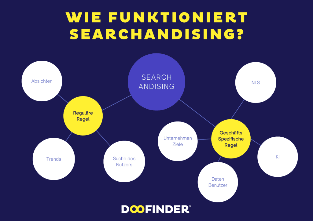 Wie funktioniert Searchandising?