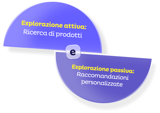 solutions it