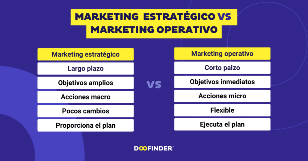 Ejemplo De Marketing Estrategico Y Operativo
