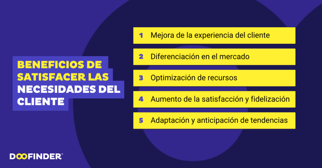 Necesidades de los clientes Necesidades-de-los-clientes