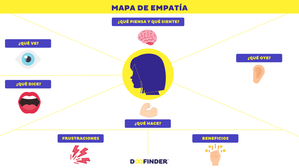 Necesidades del cliente Mapa de empatia Necesidades-del-cliente-Mapa-de-empatia