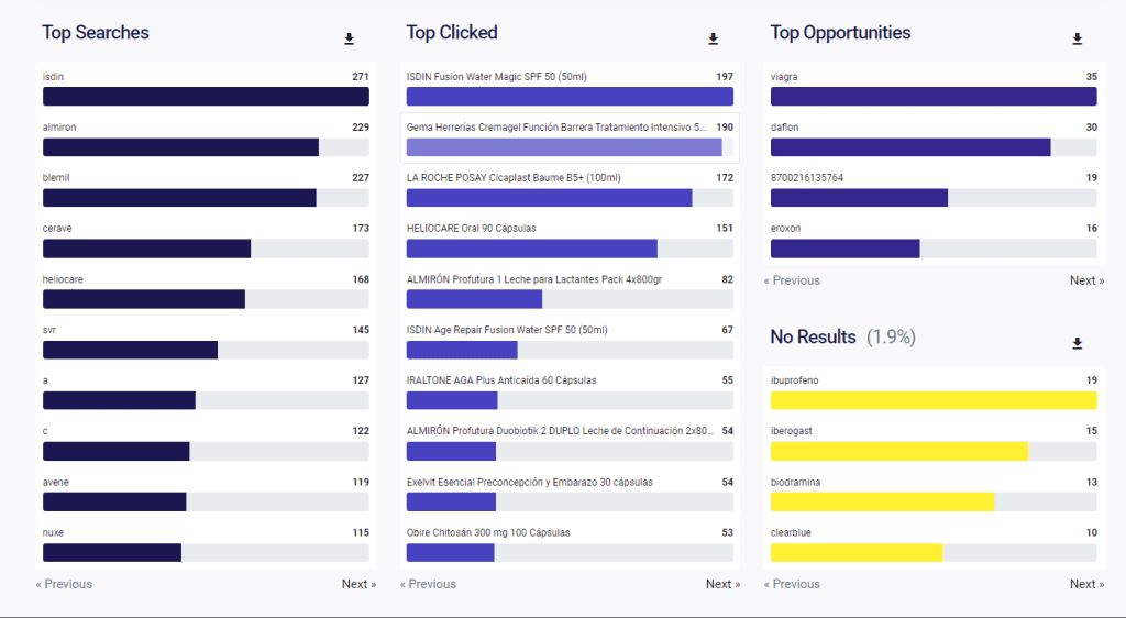Necesidades del cliente ejemplos Doofinder Necesidades-del-cliente-ejemplos-Doofinder