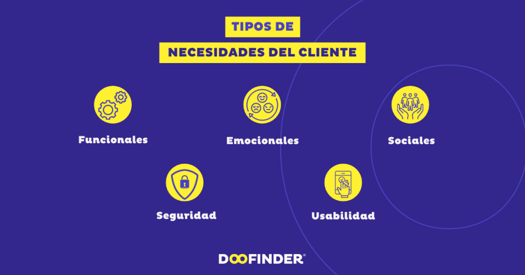 Tipos de necesidades del cliente Tipos-de-necesidades-del-cliente