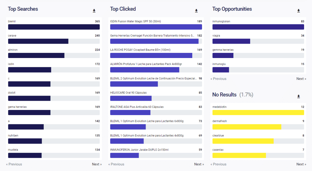 Calcular-el-engagement-por-comportamiento
