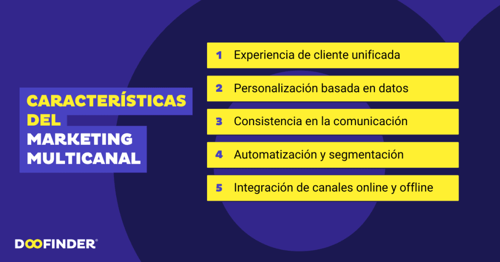 Marketing omnicanal Marketing omnicanal