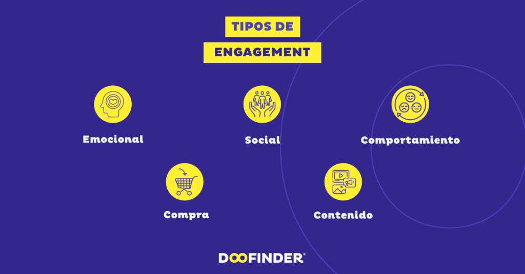 Tipos-de-engagement-ejemplos