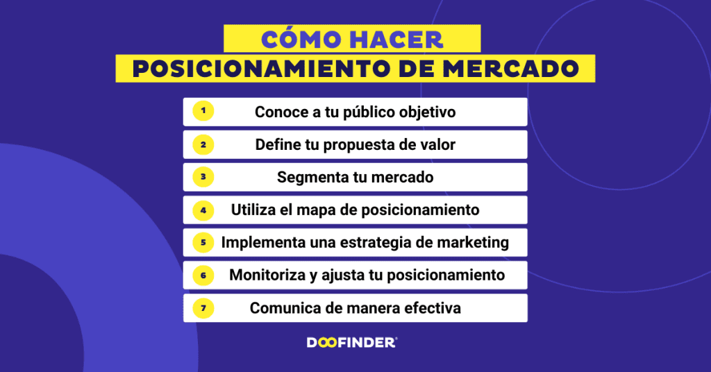 Como-hace-posicionamiento-de-mercado