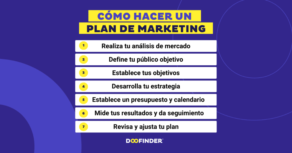 Como hacer un plan de marketing paso a paso Como-hacer-un-plan-de-marketing-paso-a-paso