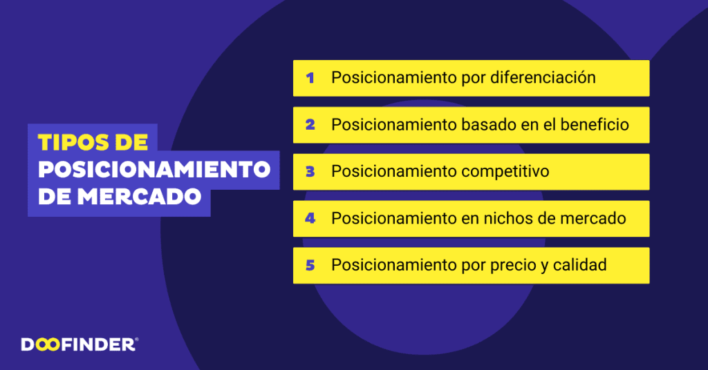 Tipos-de-posicionamiento-de- mercado