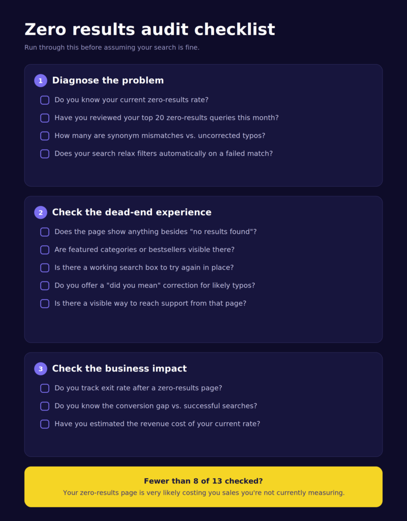zero results checklist