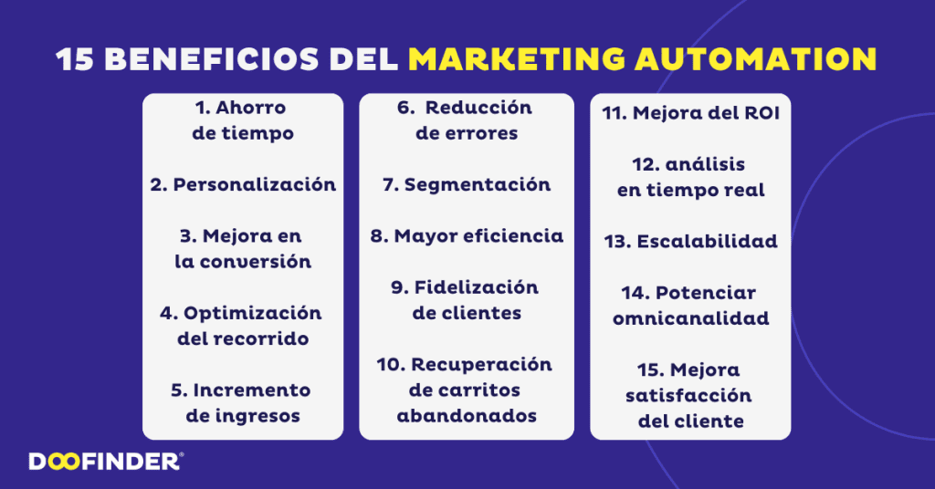 15-beneficios-del-marketing-automation