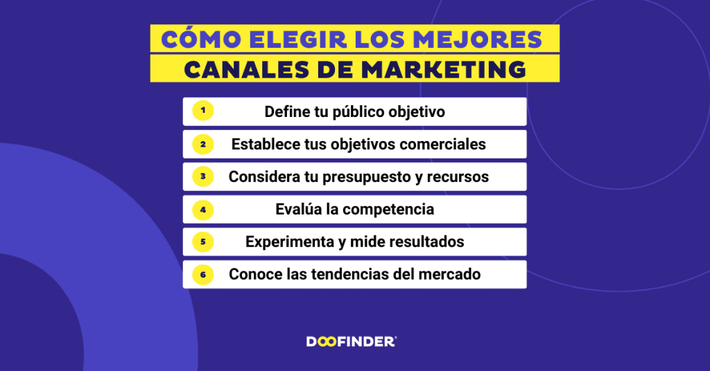 Como elegir los mejores canales de marketing Como-elegir-los-mejores-canales-de-marketing