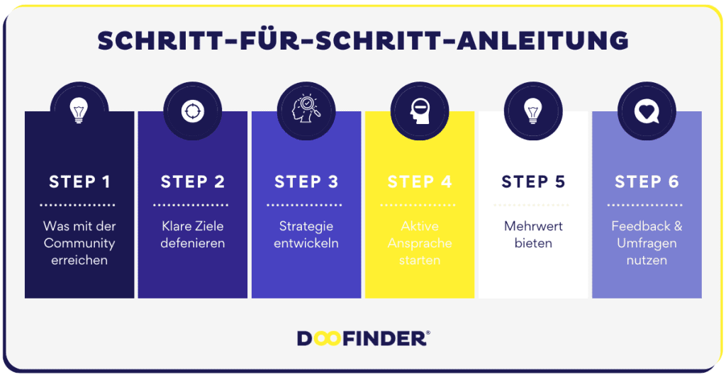 Schritt fur Schritt Anleitung So starten Sie mit Community Management Schritt-für-Schritt-Anleitung: So starten Sie mit Community Management