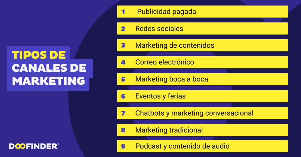 Tipos de canales de marketing Tipos-de-canales-de-marketing